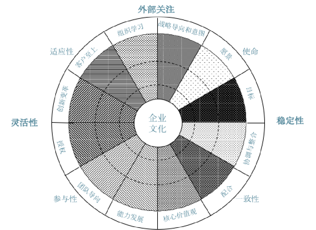 企业文化-步骤与技术.png 企业文化-步骤与技术.png