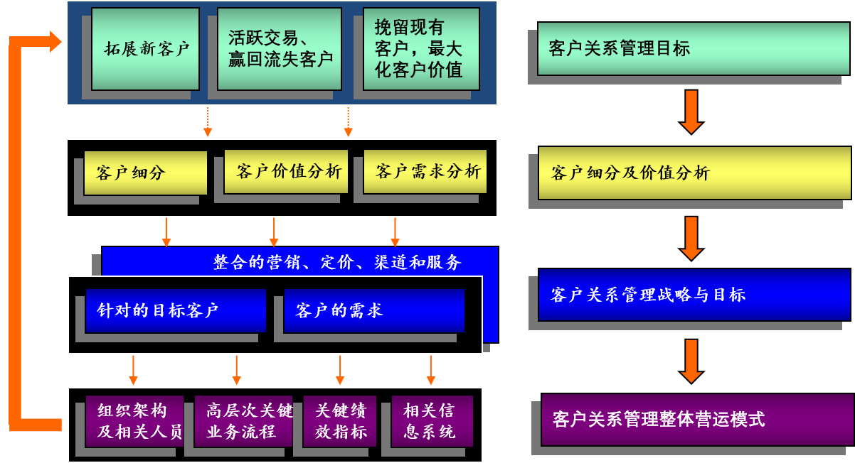 客户关系治理1.png 客户关系治理1.png