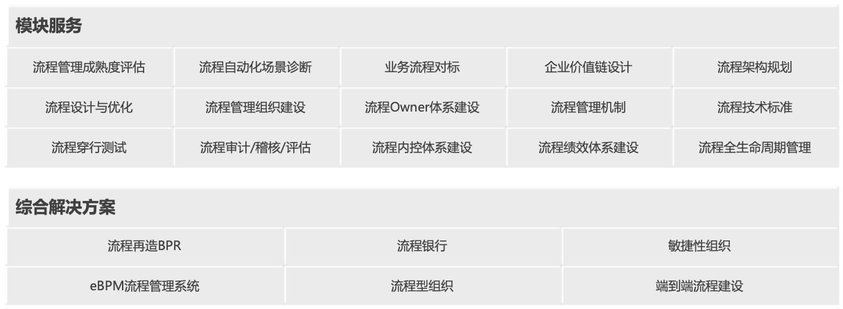 流程治理系统.jpg 流程治理系统.jpg