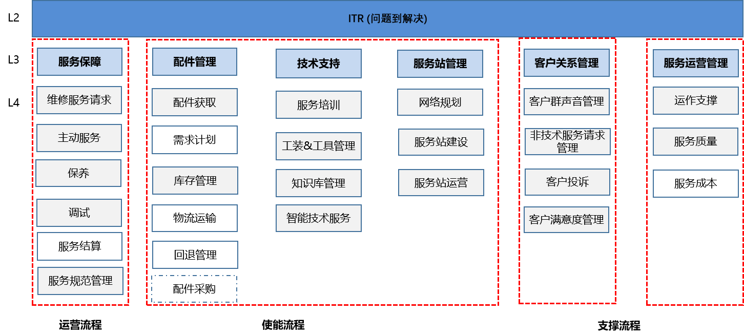 ITR步骤与技术1.png ITR步骤与技术1.png