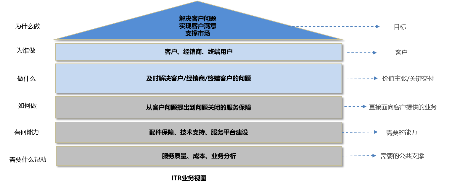 ITR步骤与技术2.png ITR步骤与技术2.png