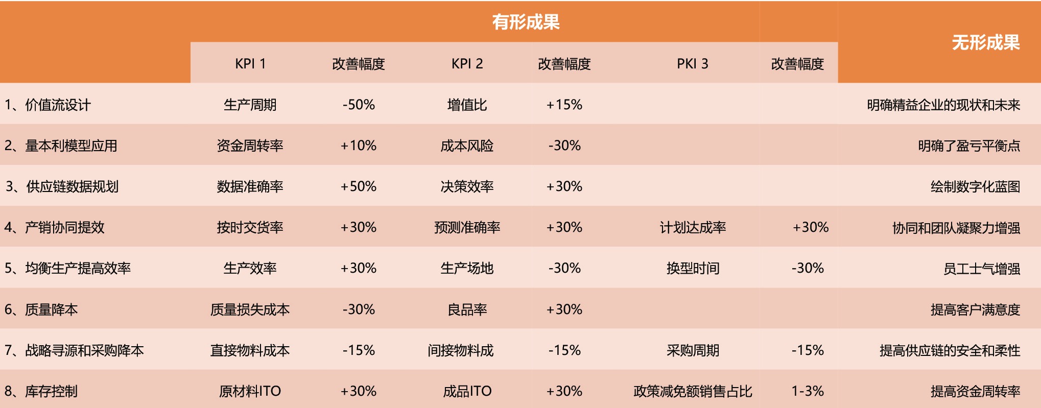 成就预期1.jpg 成就预期1.jpg