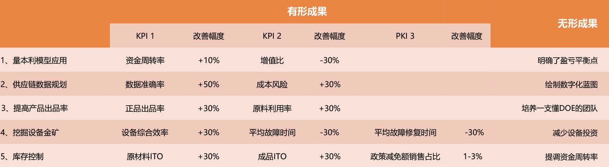 成就预期2.jpg 成就预期2.jpg