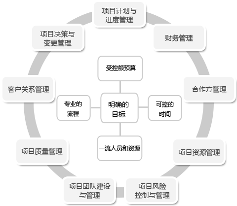 xmlc_01 xmlc_01
